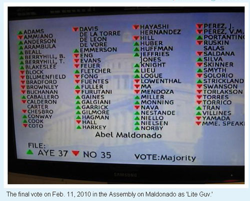 Final-Maldo-Assembly-vote Updated: CA-Sen: Profile in Courage Chuck DeVore Fails to Vote During Abel Maldonado Confirmation