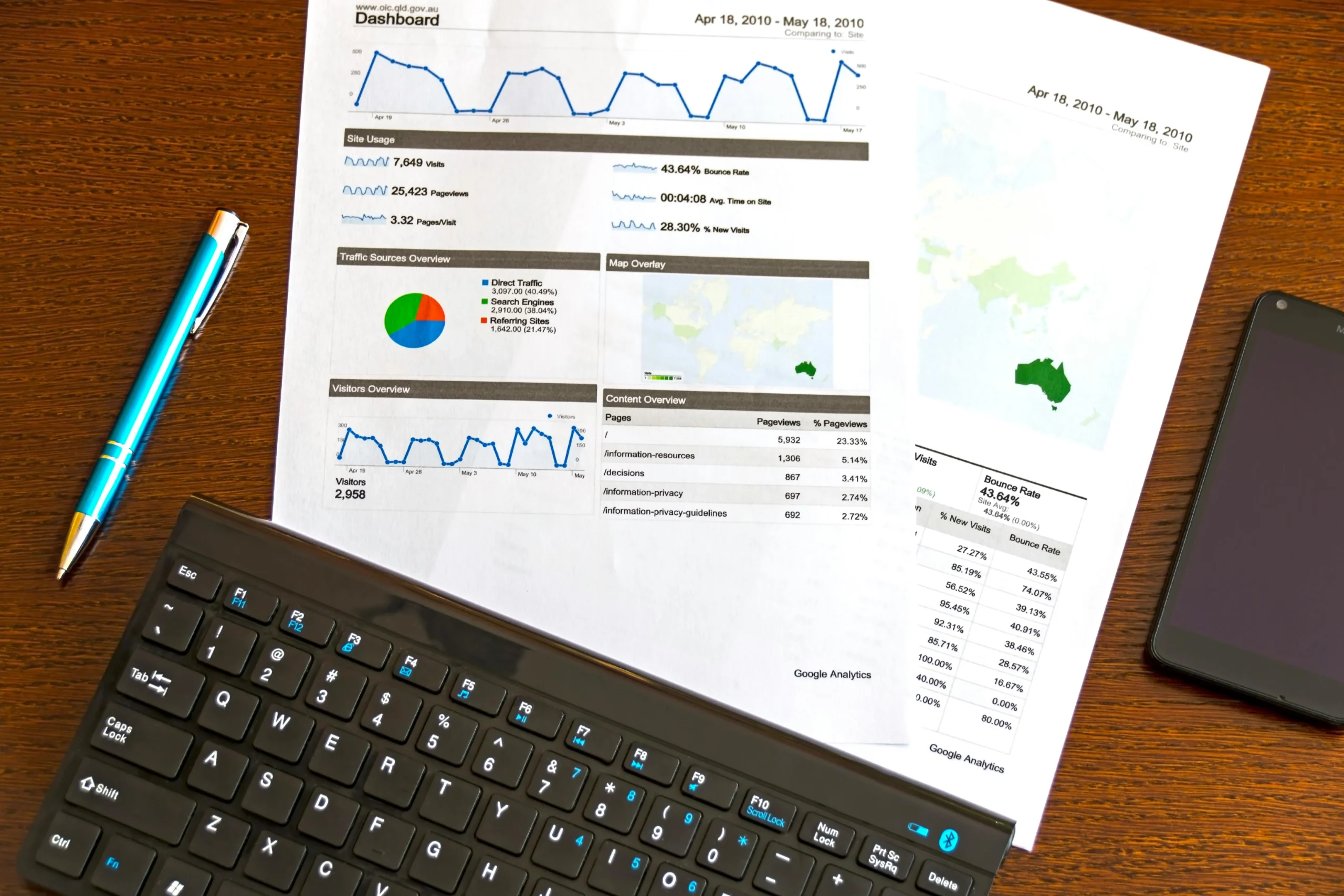 The Road to Exit: What Acquirers Look for in Ecommerce Businesses