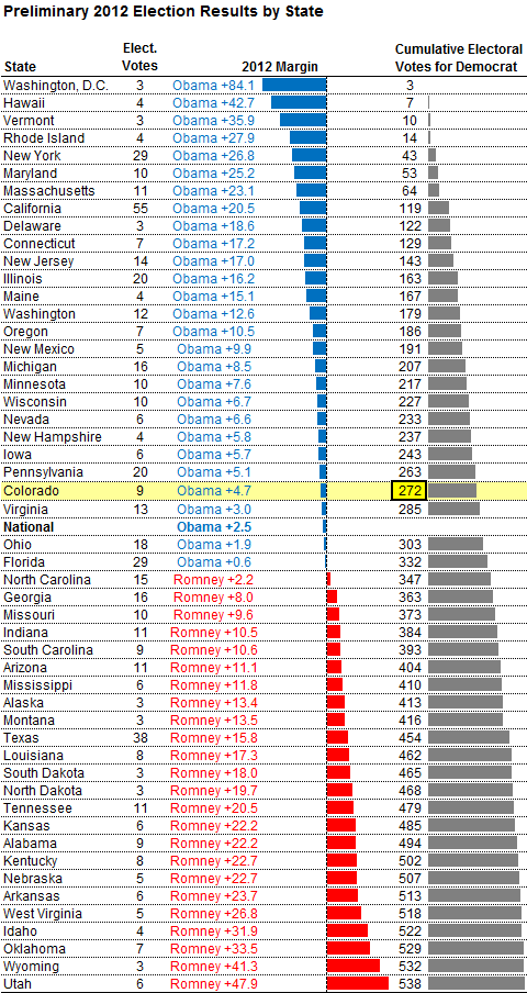 Nate Silver Presidential tipping point