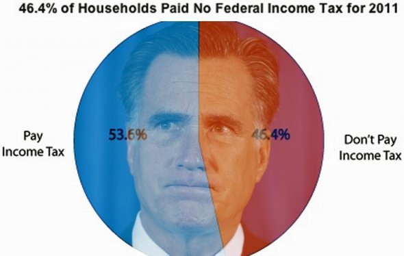 Mitt Romney and the 47% Who Do Not Pay Federal Income Taxes